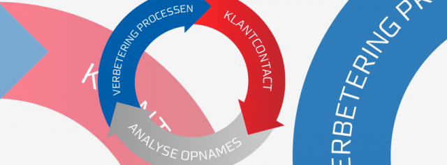 5-reasons-why-all-departments-can-benefit-from-call-recording